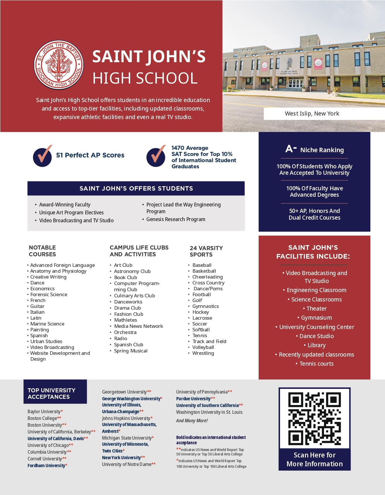 Trường Trung Học Saint John’s High School