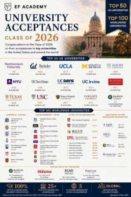 EF uni